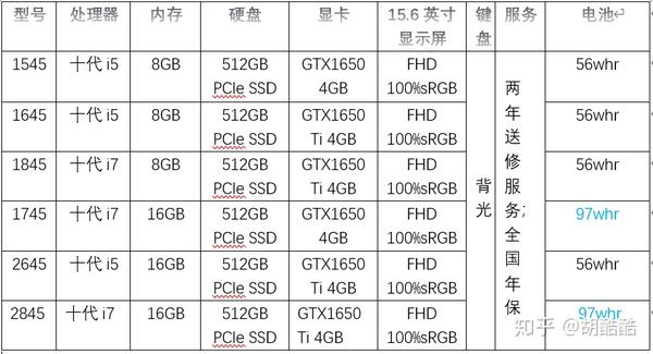 戴尔7501参数图片