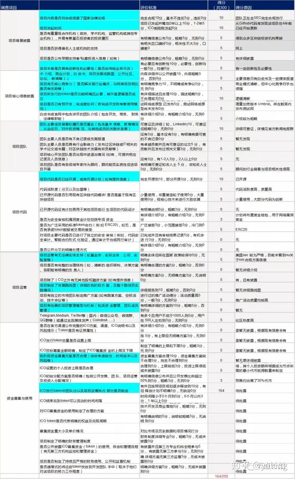 如何决定一个项目是否值得投资 评价维度参考 知乎