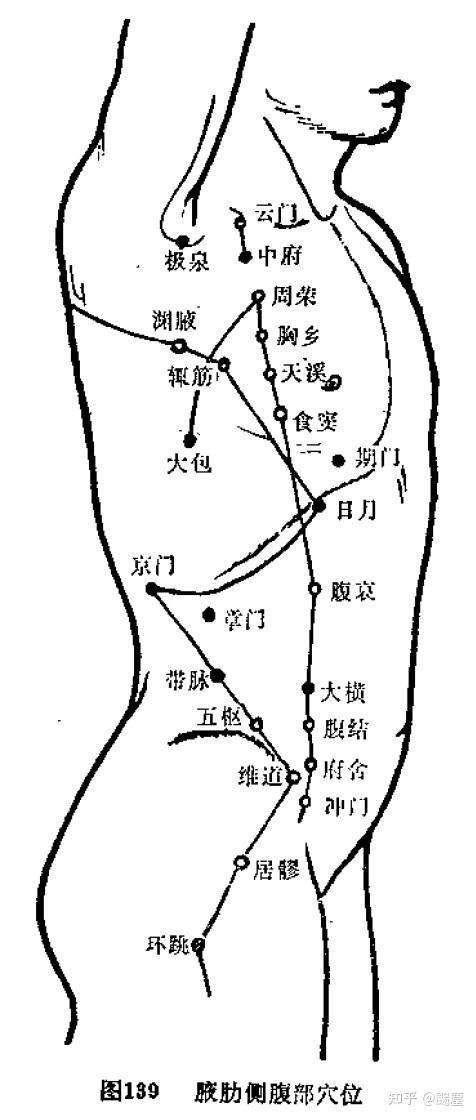 吳謙十四經要穴主治歌