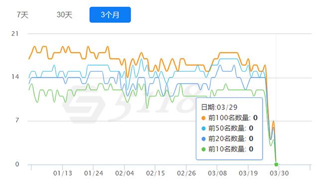 黑帽seo工具外推灰词排名的简单介绍 黑帽seo工具外推灰词排名的简单

先容
（seo黑帽技术有哪些） 黑帽SEO