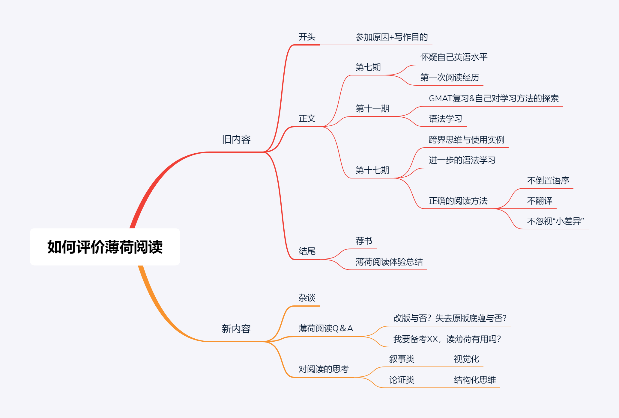 最新更新请见文章底部,并附上本文的思维导图一副~目的是方便大家