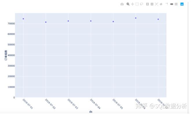 python pandas dataframe 数据可视化 plotly express展示 - 知乎