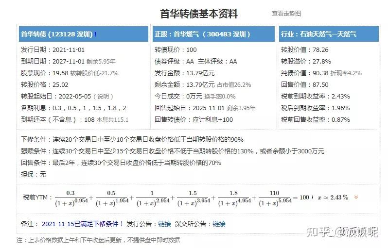 1118新債上市首華轉債蠢蠢欲動要下修