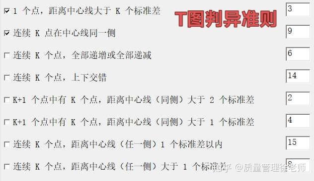 发生频率极低的事件用什么控制图？“稀有事件”控制图 G图和T图|SPC培训 - 知乎