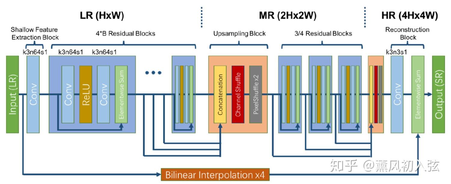  sr aim 2019 constrained super resolution 
