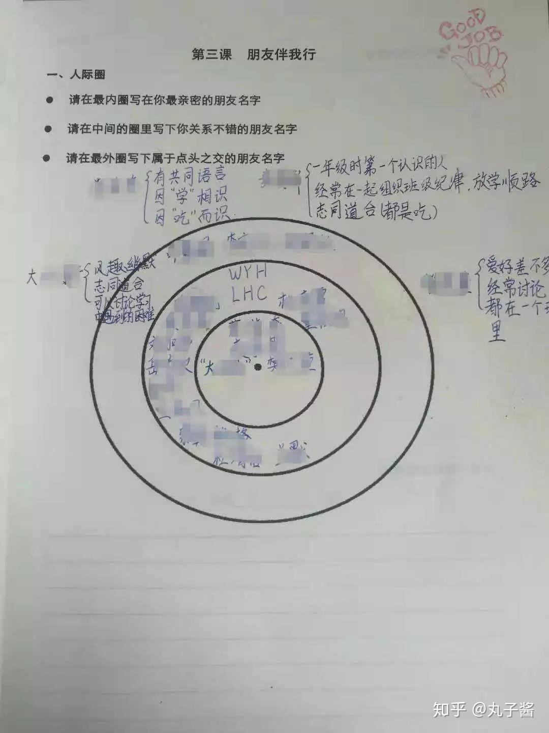 同心圆外空白处代表了"潜在人际财富".