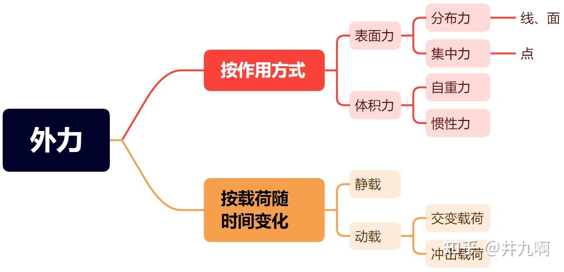 材料力学——第一章 绪论 - 知乎
