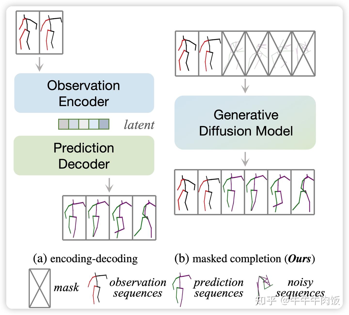 Motion Forecasting ICCV2023 自动驾驶论文汇总- Trajectory Prediction/Motion Forecast - 知乎