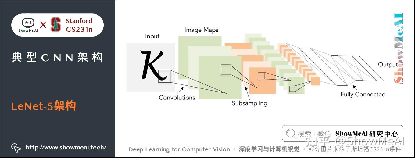 深度学习与计算机视觉教程(9) | 典型CNN架构 (Alexnet,VGG,Googlenet,Restnet等)(CV通关指南·完结🎉) - 知乎