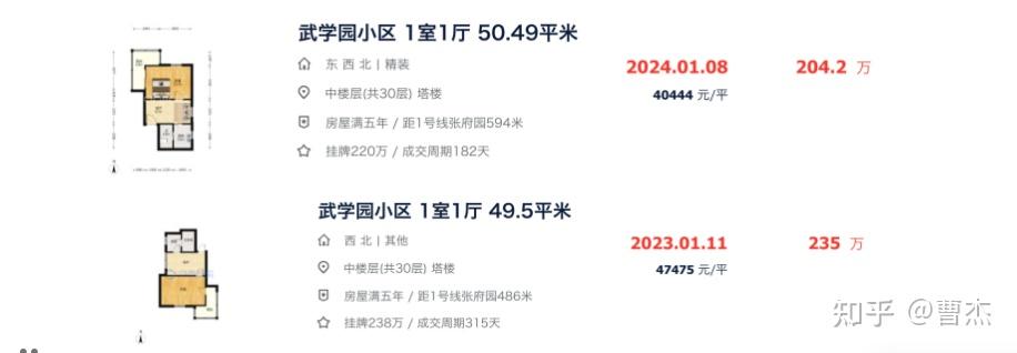 暴跌，盘点2024年南京顶级学区房价格！（下） - 知乎