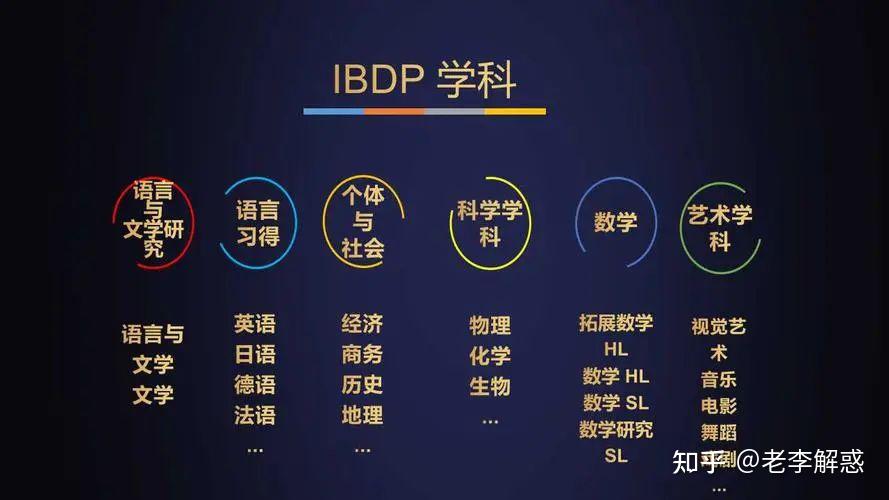 经历IB学习真实的样子,学霸都是这样规划学习的! - 知乎