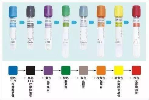 血标本的采集与保存 - 知乎