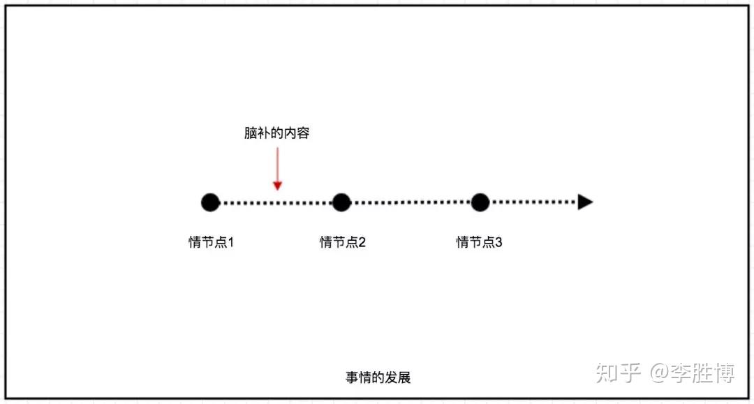 从幽默到正经