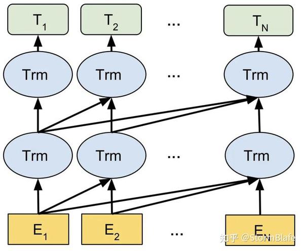 万字长文经典-再论Embedding 技术 - 知乎