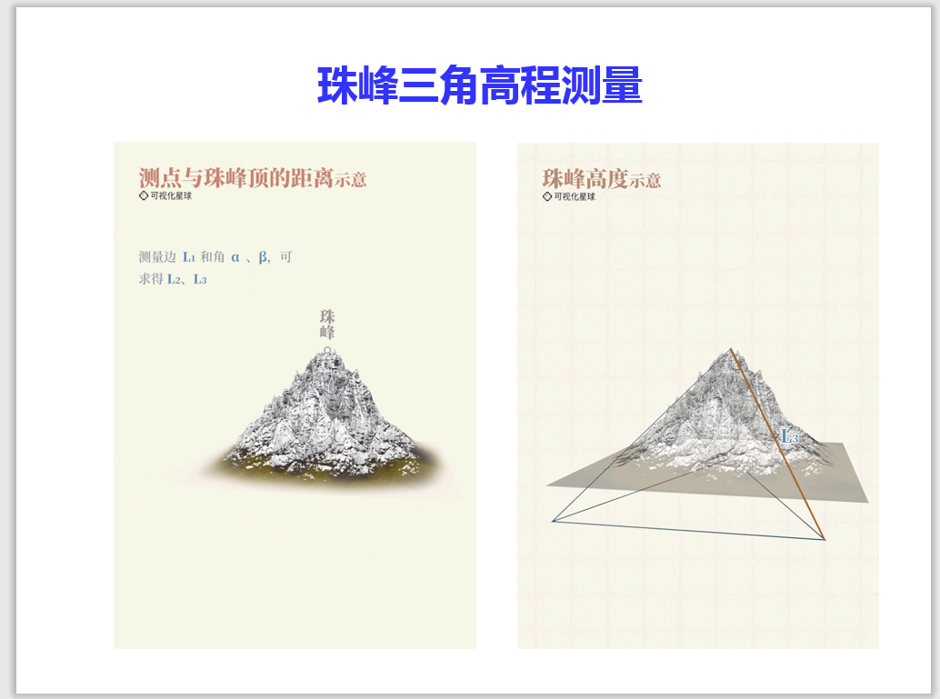 (2)三角高程測量:根據兩點間的水平距離和垂直角計算兩點間高差的方法