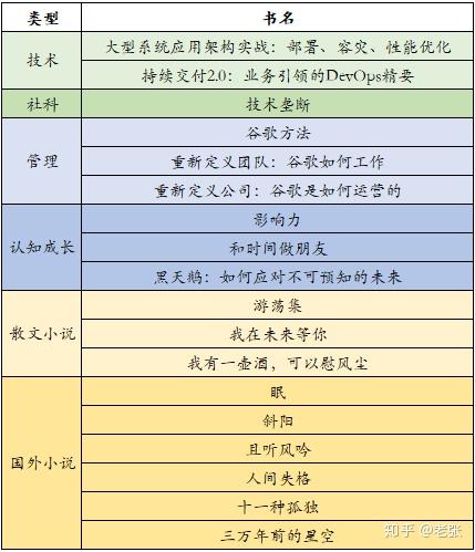 19年下半年读书清单一览 知乎