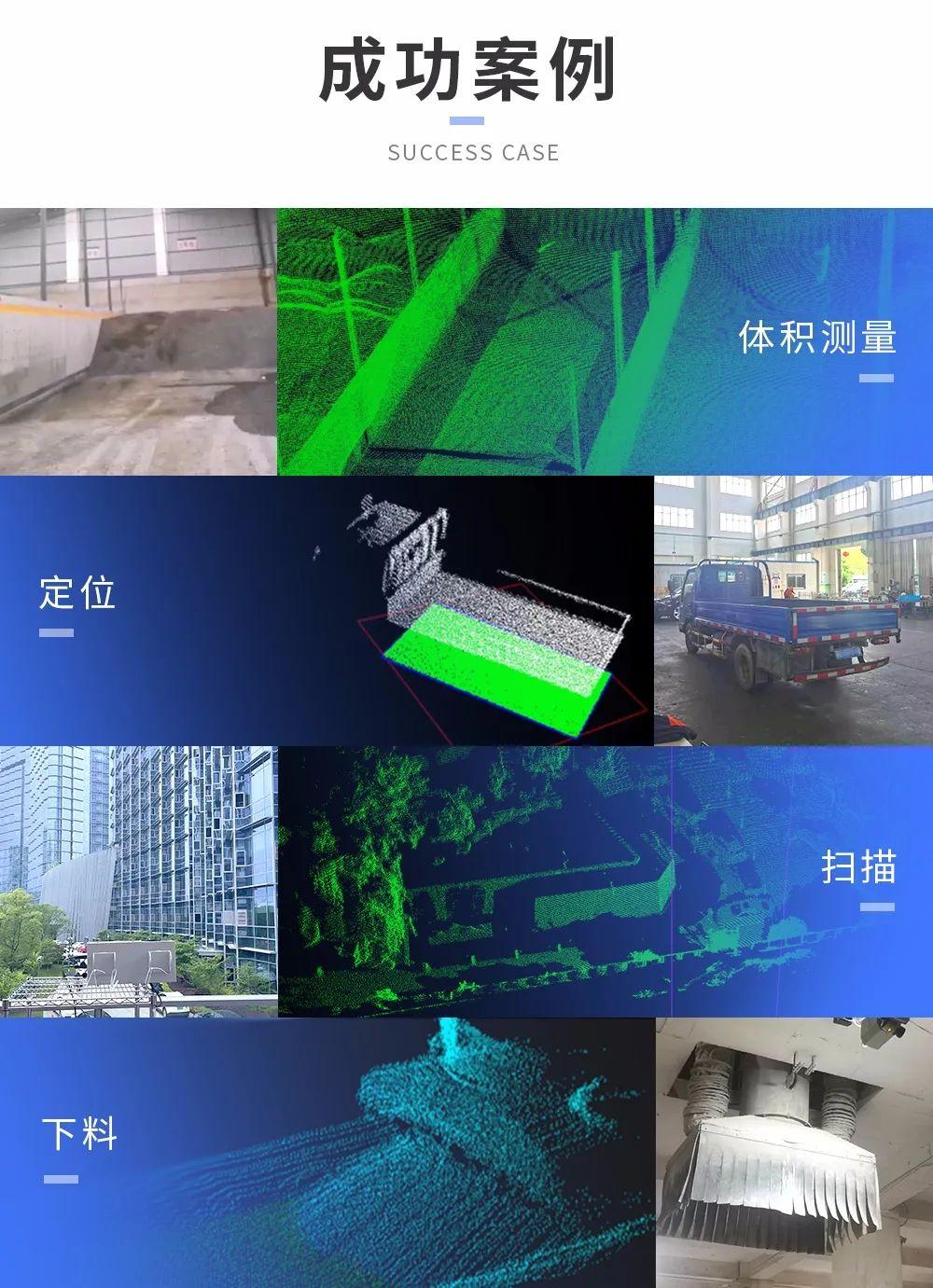 三维轮廓扫描激光雷达 - 知乎