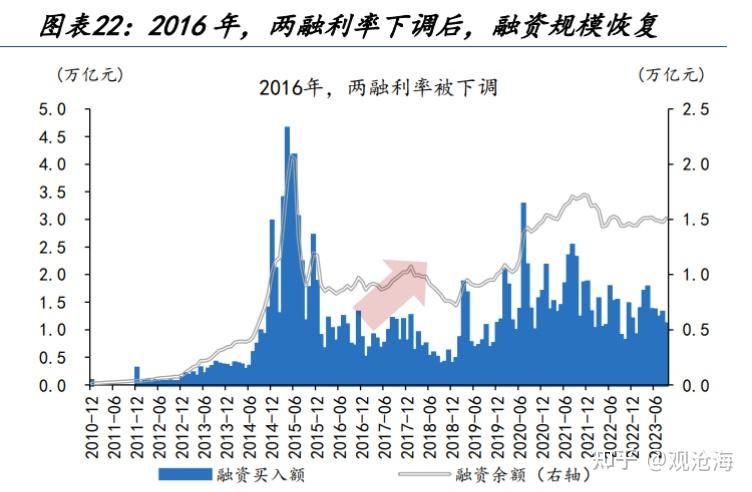 历史上的“股债双杀”，如何破局？ - 知乎