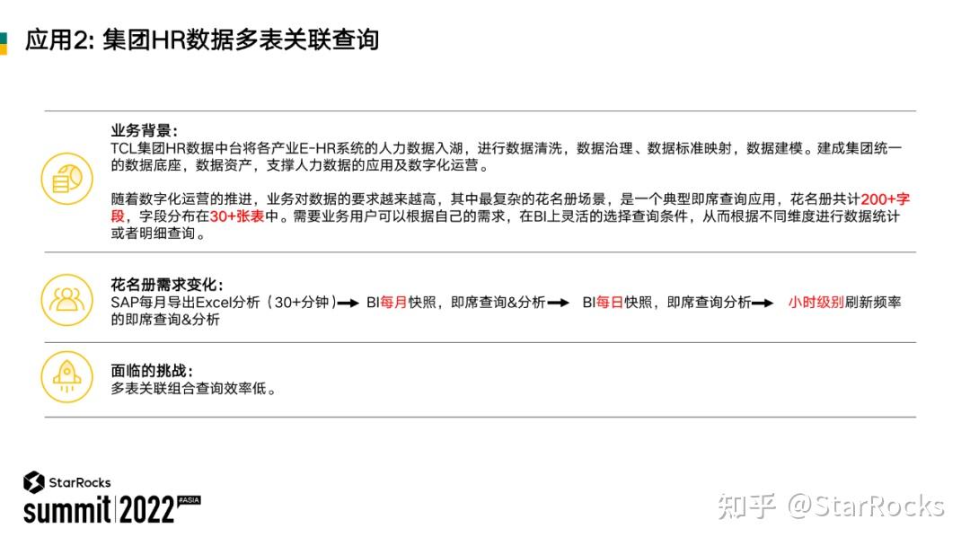 TCL 基于 StarRocks 构建统一的数据分析平台 - 知乎