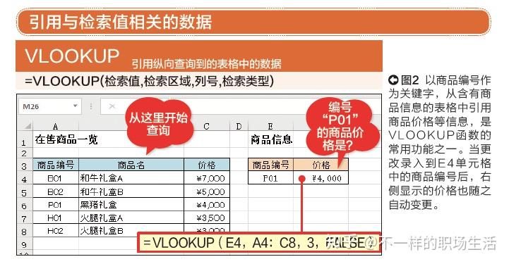 操作时,vlookup函数从指定的"索引区域"最左列开始查询"索引值,发现