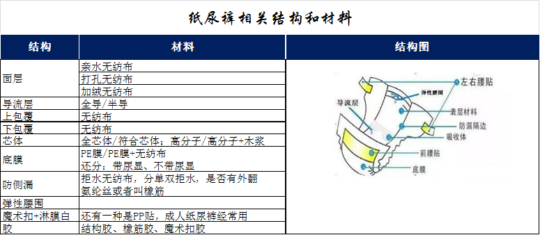 尿不湿结构图解图片