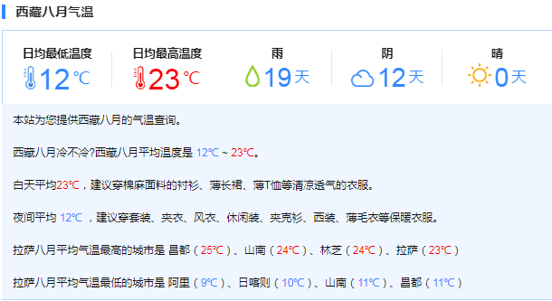 之前也介绍过其他月份去西藏旅游指南,都是需要先参考一下天气网对