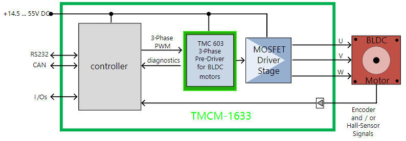 tmcm-1633