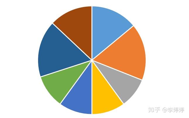 如何用excel製作漂亮的圖表餅圖篇