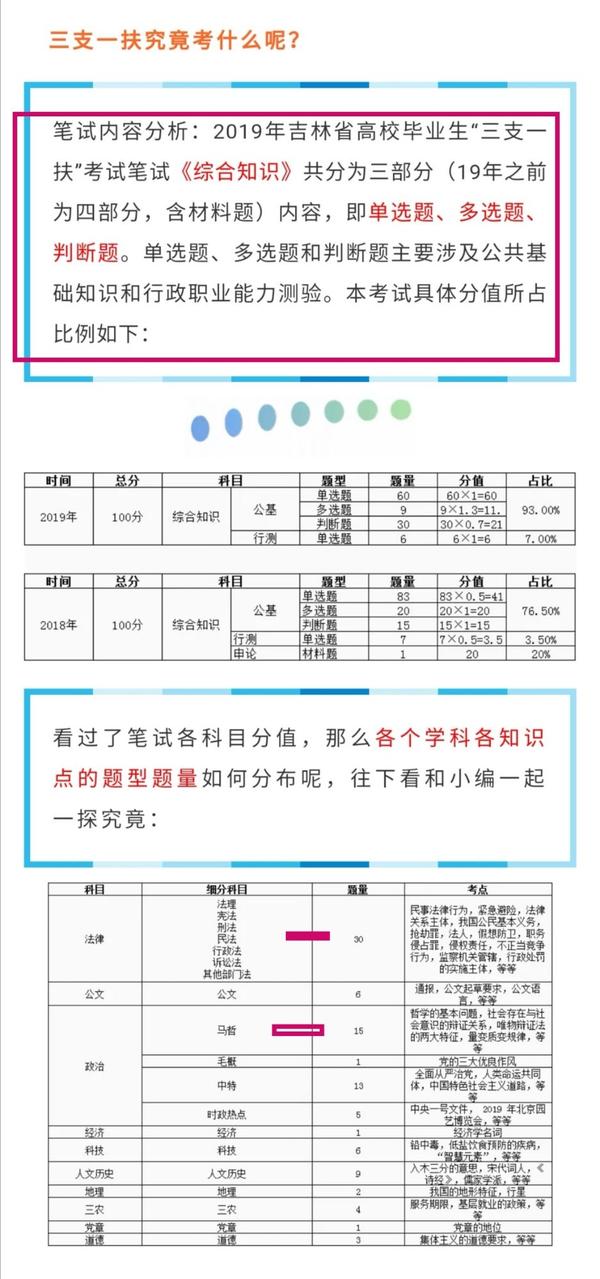 吉林人试考试网_吉林市人事考试网_吉林考试网官网首页