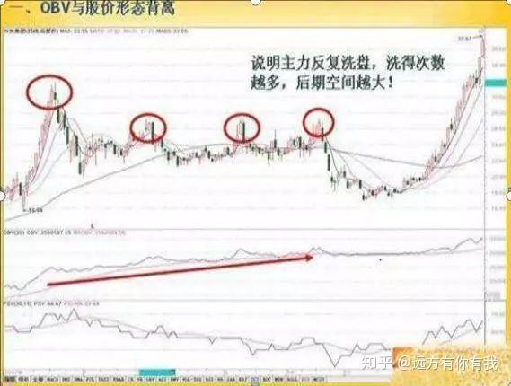 顶尖操盘手解密:“极品OBV”战法,不惧牛熊把庄杀(附源码) - 知乎