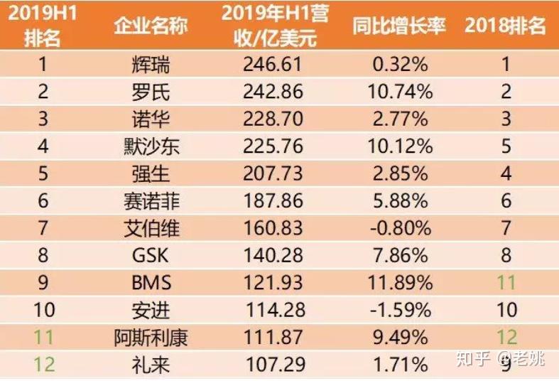 广州药企排名_广州中学排名