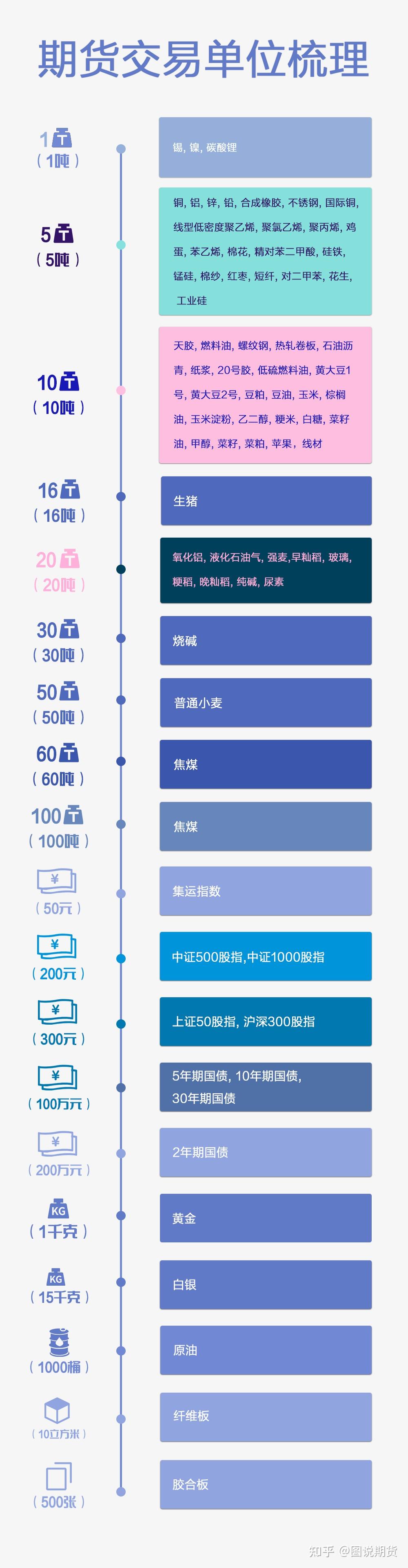 全网最全面、最通俗易懂——讲讲期货开户！！ - 知乎