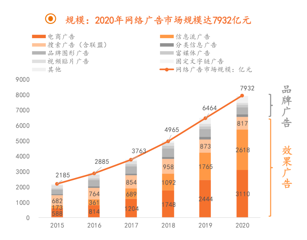 2021年下半年数字营销的三个趋势