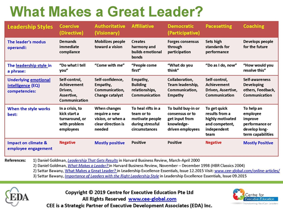 领导力40最好的管理者很可能是最无趣的管理者双语