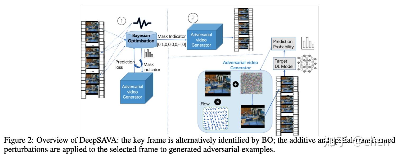 对抗攻击(adversarial attack)论文整理-(arxiv-2021.11.9～2021.11.