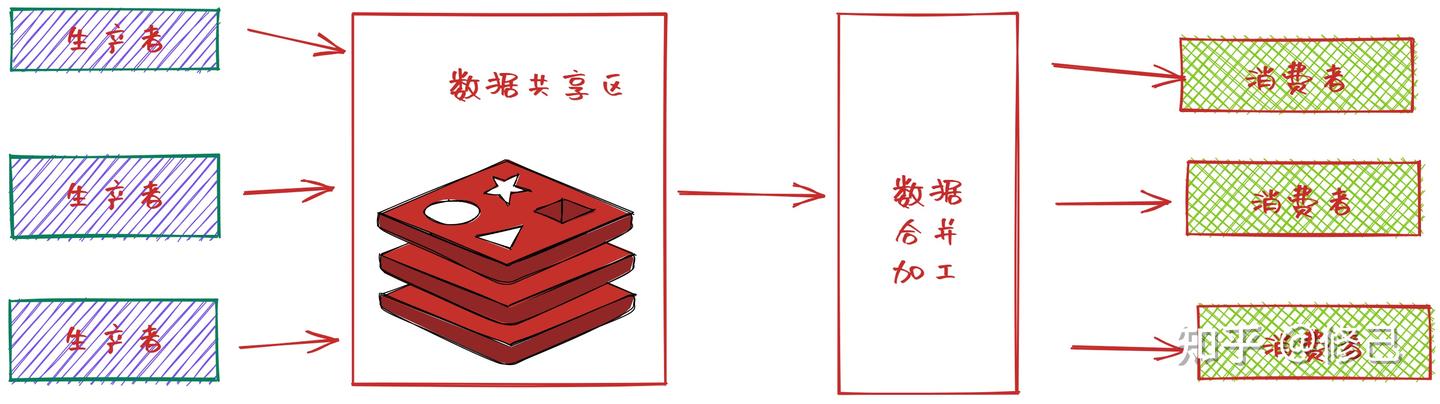 Excalidraw 简介及 Docker Compose 部署指南 - 知乎
