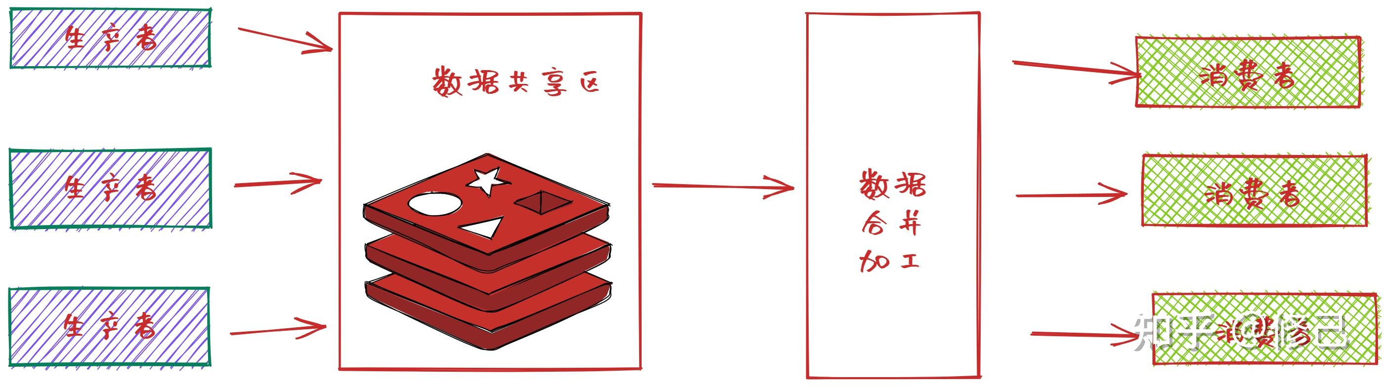 Excalidraw 简介及 Docker Compose 部署指南 - 知乎