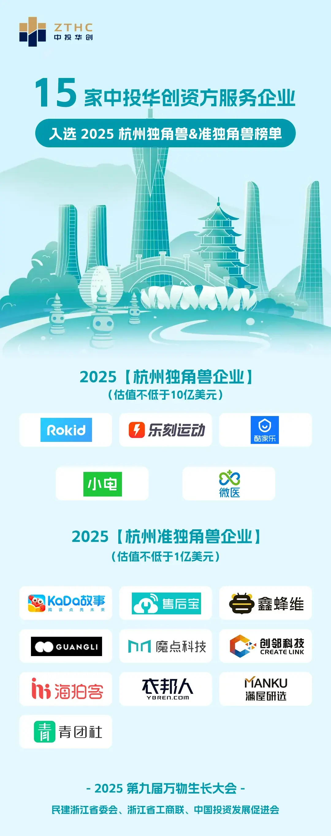 再添喜报 | 15家中投华创平台资方服务项目实力登榜“2025杭州独角兽&准独角兽榜单” - 知乎