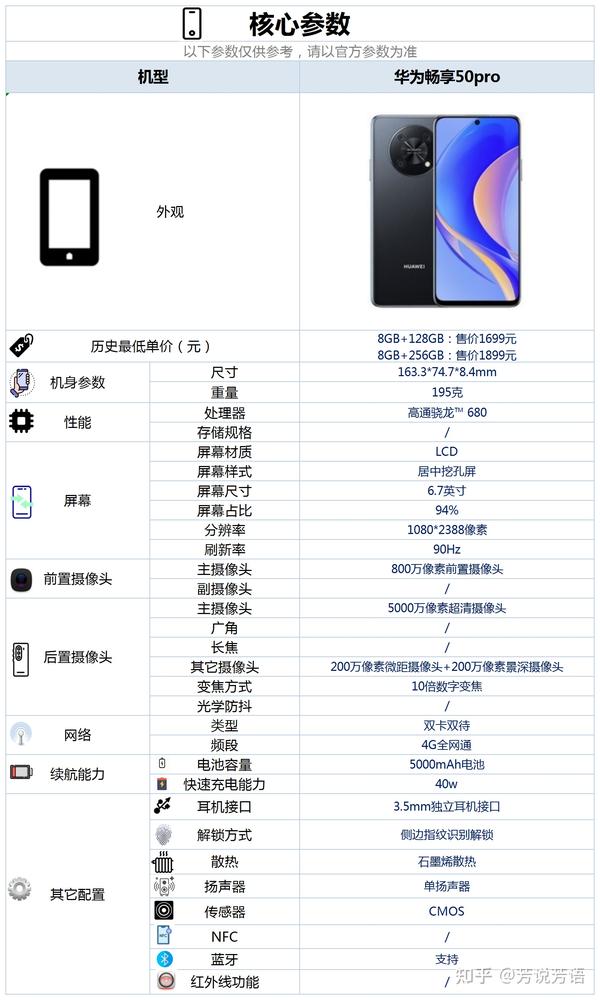 三,"华为畅享50pro"这款手机的具体配置情况