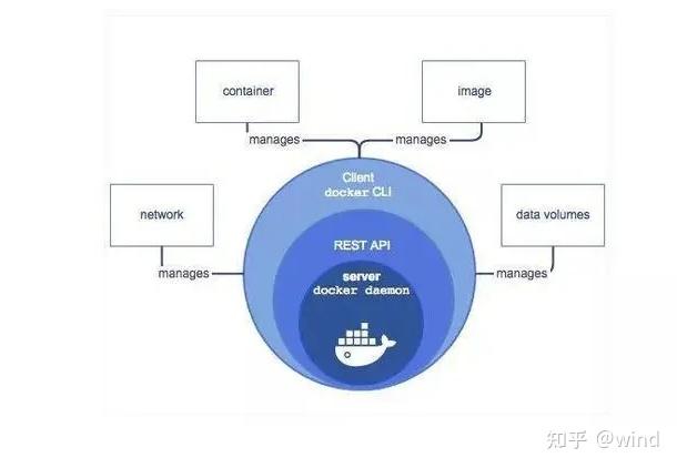 Docker 详解 - 知乎