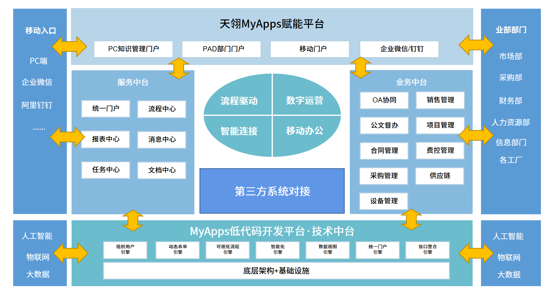 免费的低代码开发平台有哪些优势