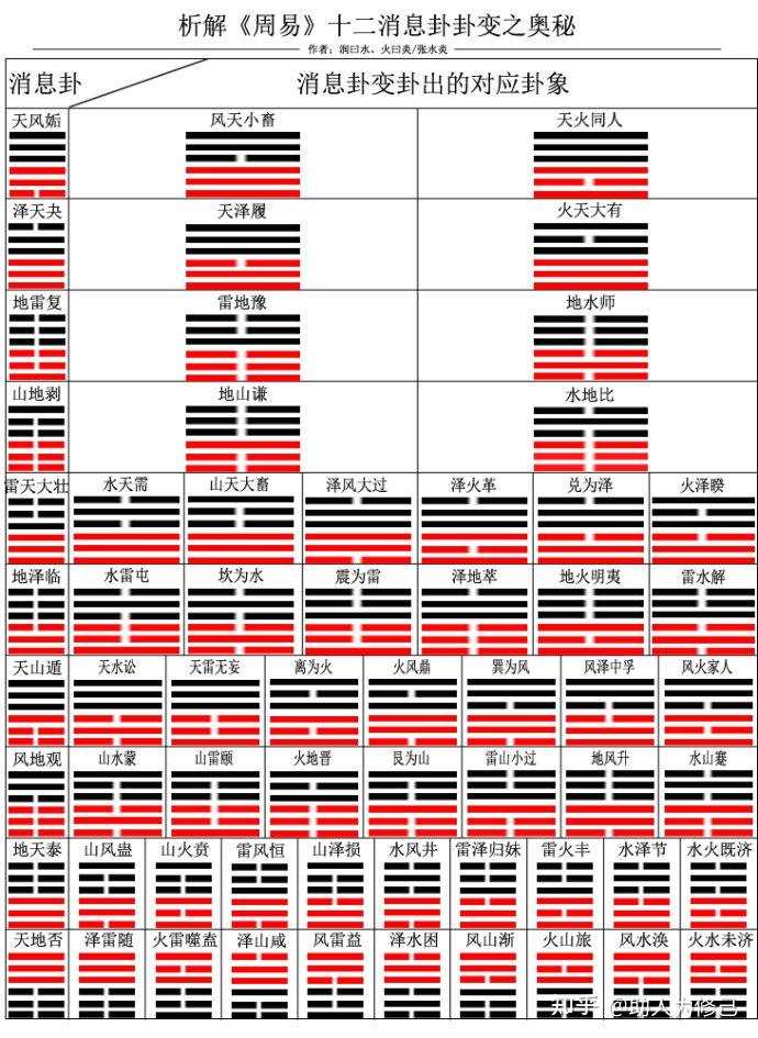 24节气八卦图解析图片