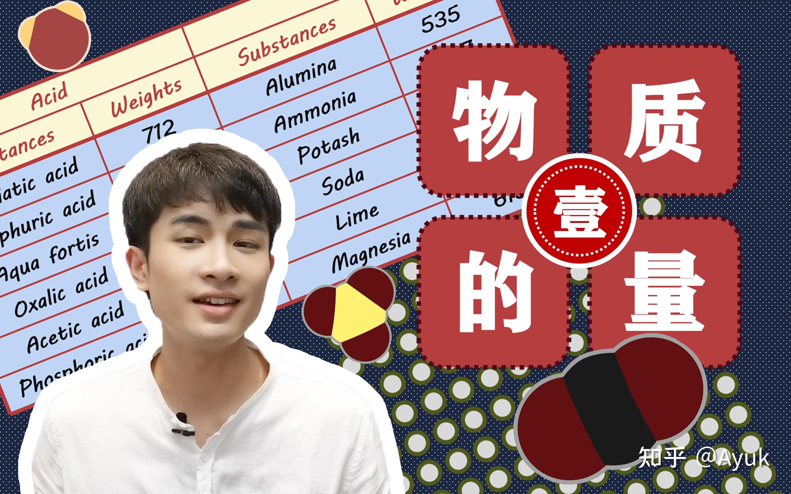 无敌详细理解【物质的量】 知乎