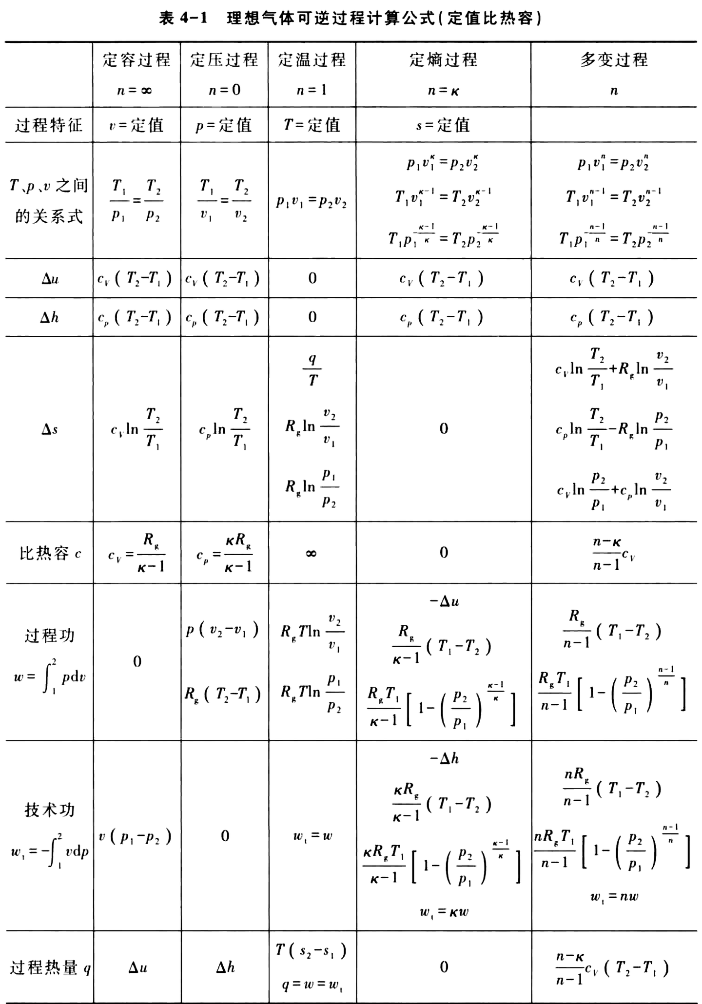 工程热力学总结- 知乎