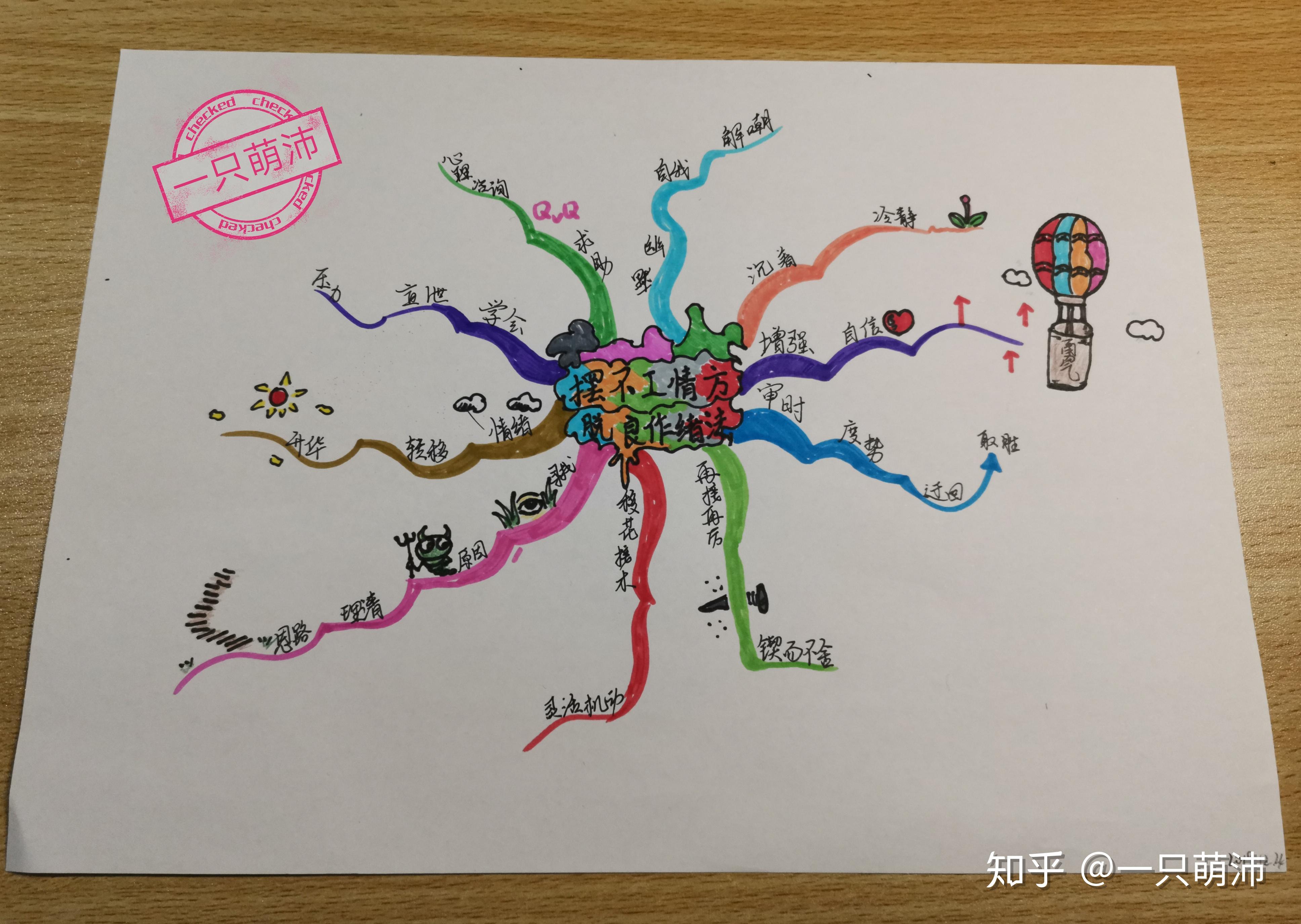 千奇百怪思维导图(12)