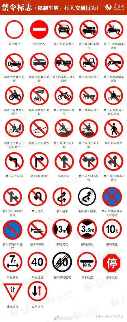 这些常见的交通标志,道路千万条,安全第一条!