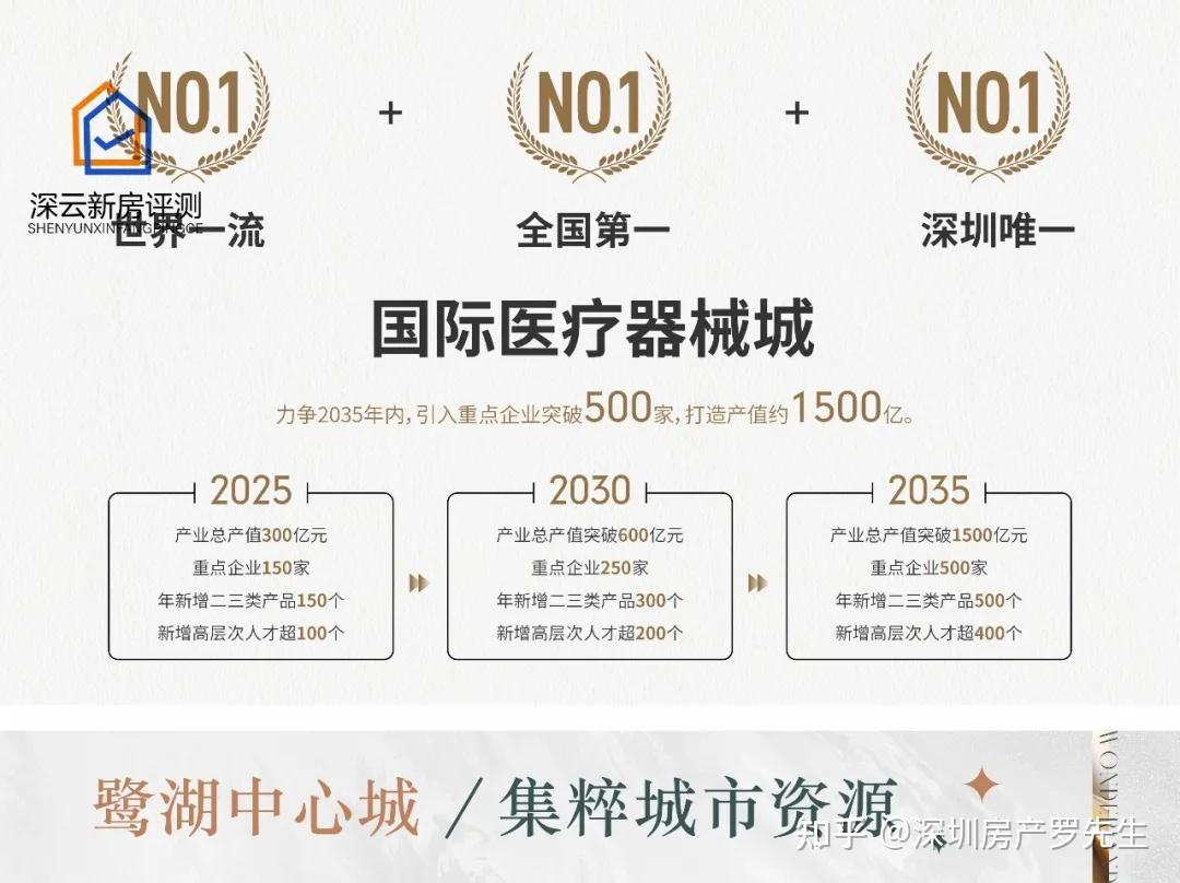 龙华鹭湖中心城【鹏瑞·颐璟府二期】,低密88-144㎡3-4房臻装现楼,即买即住,看房即享优惠。 - 知乎