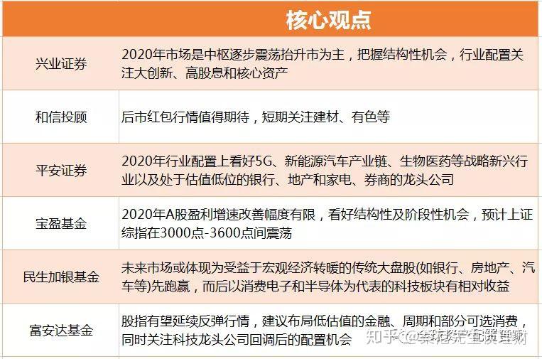2019年终投资复盘总结