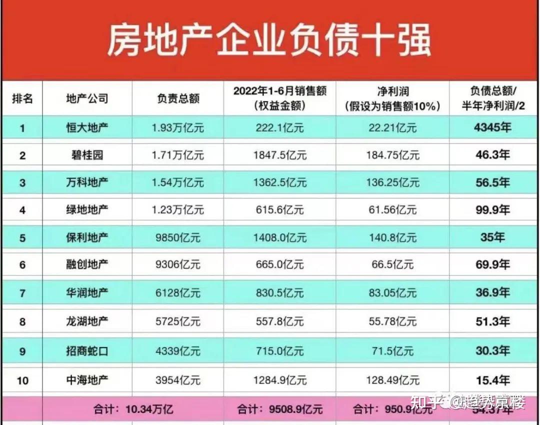 中国房价的本质及未来走势(深度长文) - 知乎