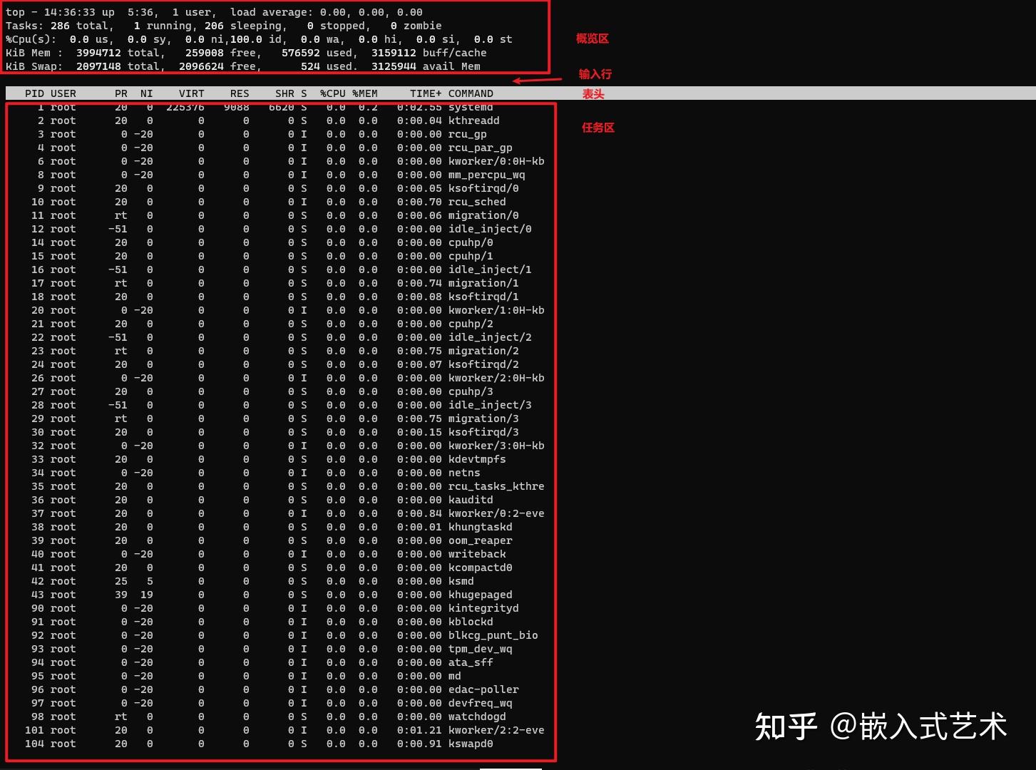Linux TOP Linux top